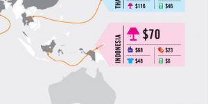 infographics spender - indonesia